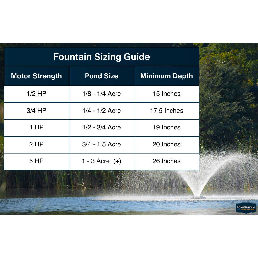 Kasco VFX Series Aerating Pond Fountain