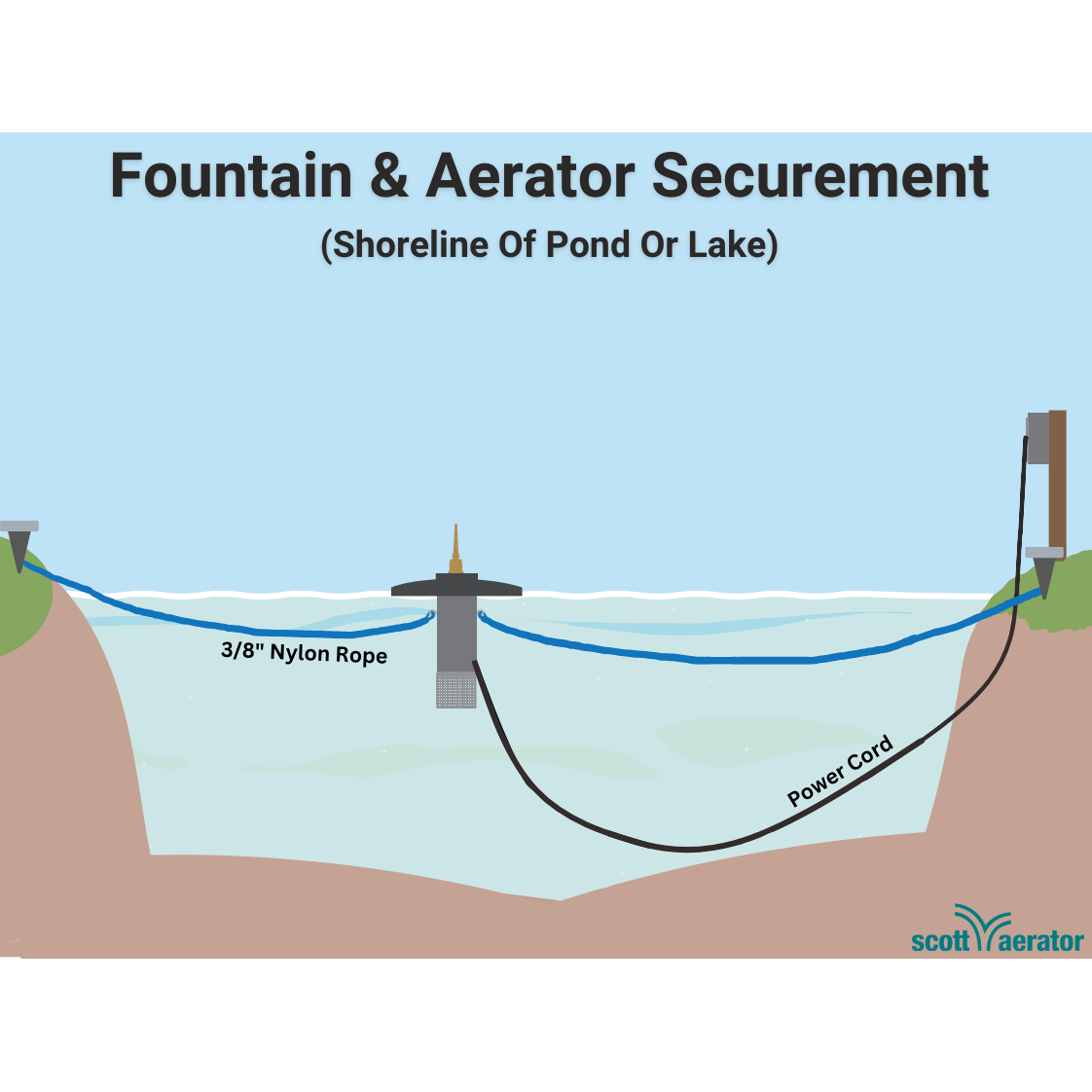 Scott Aerator Jet Stream Pond Fountain
